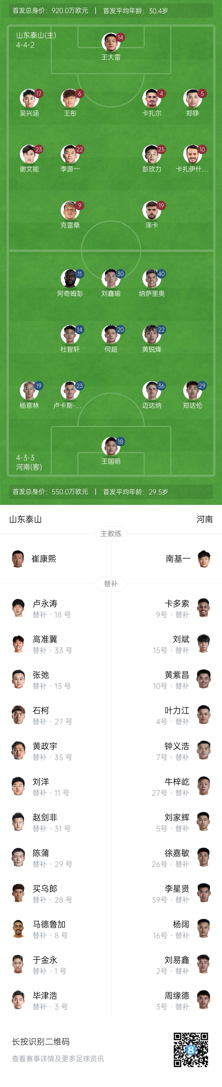 中超首轮|泰山vs河南首发:4外援PK4外援,克雷桑、谢文能先发