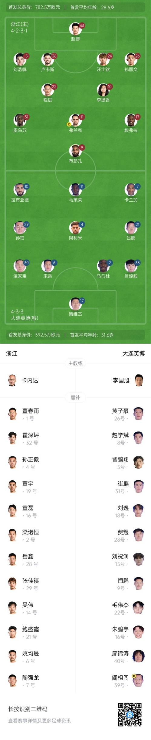 中超首轮|浙江vs英博首发:布彭扎、马莱莱首发,国青毛伟杰替补
