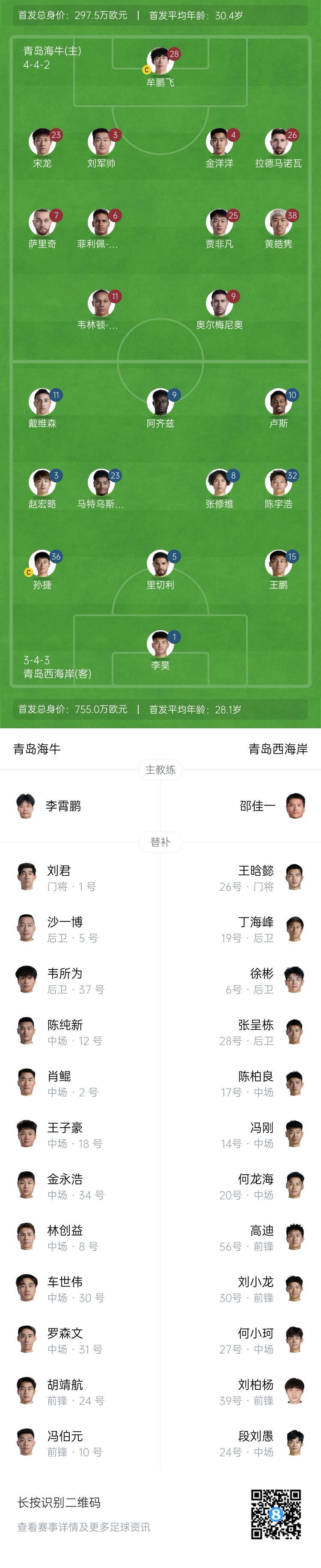 中超首轮|海牛vs西海岸:10外援出战青岛德比 李霄鹏斗法邵佳一